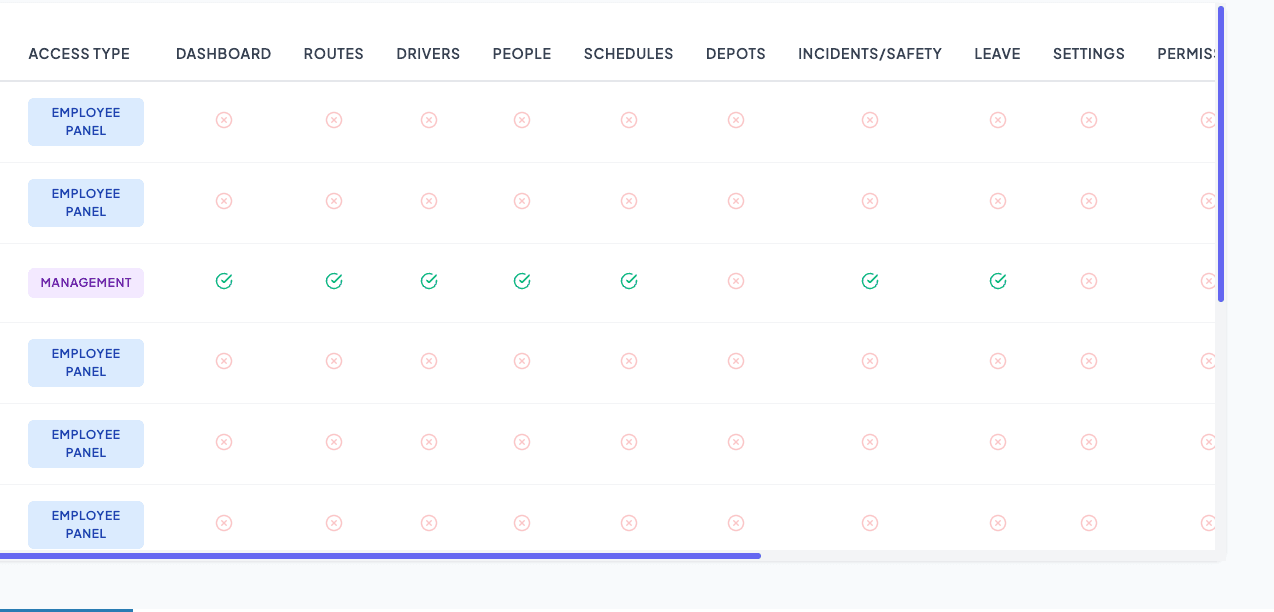 Permissions matrix + audit log