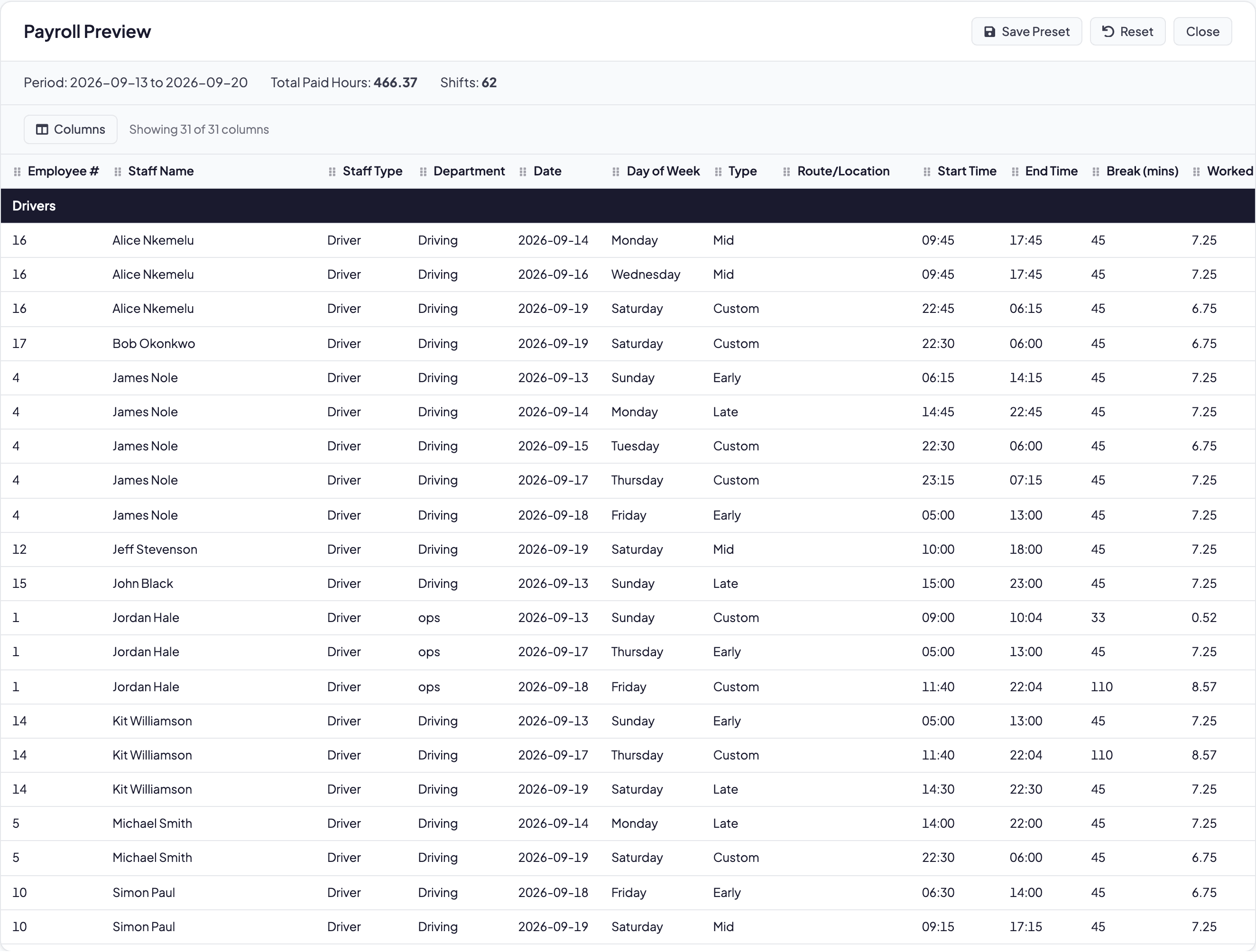Payroll period preview: per-employee shifts with worked hours and break minutes, and the period total, read on screen before export